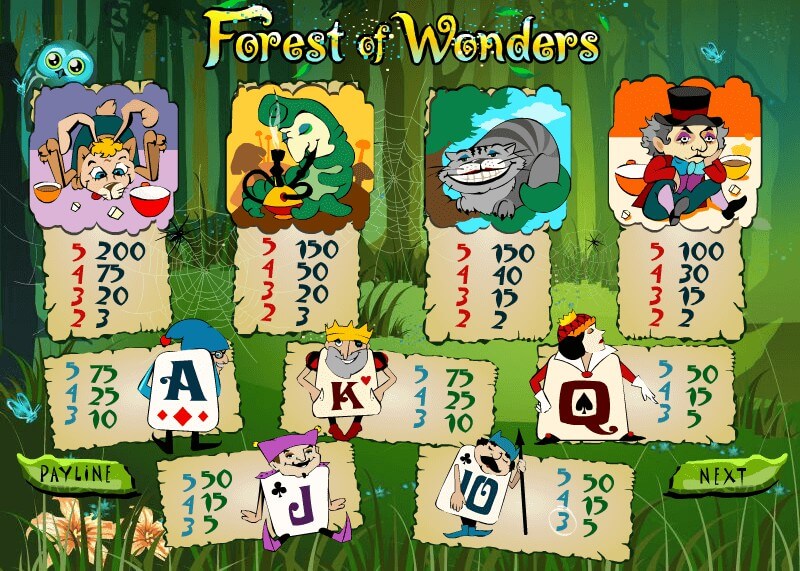 forest-of-wonders-info